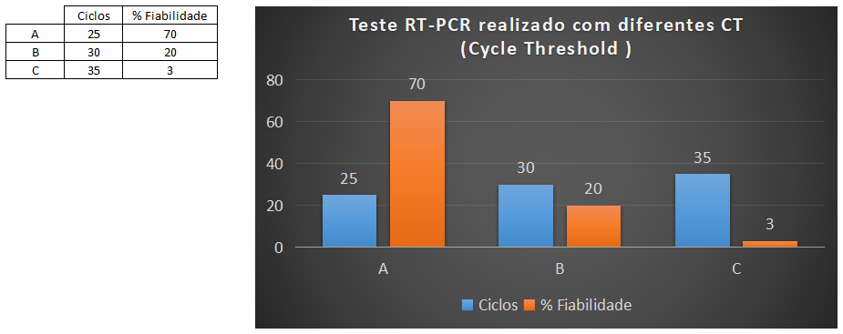 RT-PCR