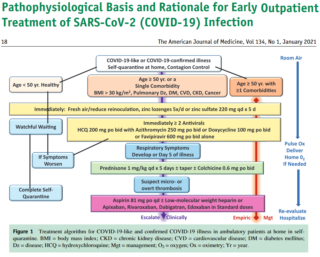tratamento precoce do ncov2-2