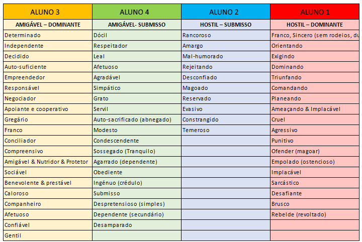 traços de personalidade