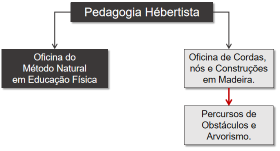 pedagogia-hebertista