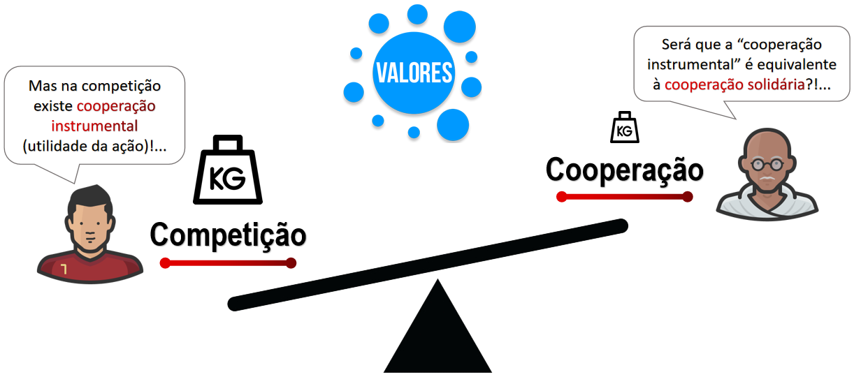valores 3
