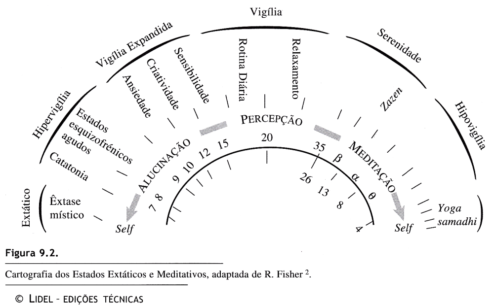 estados modificados de consciência