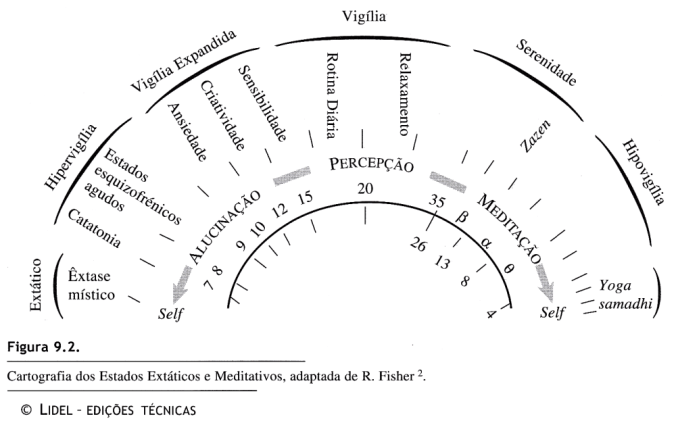 estados modificados de consciência