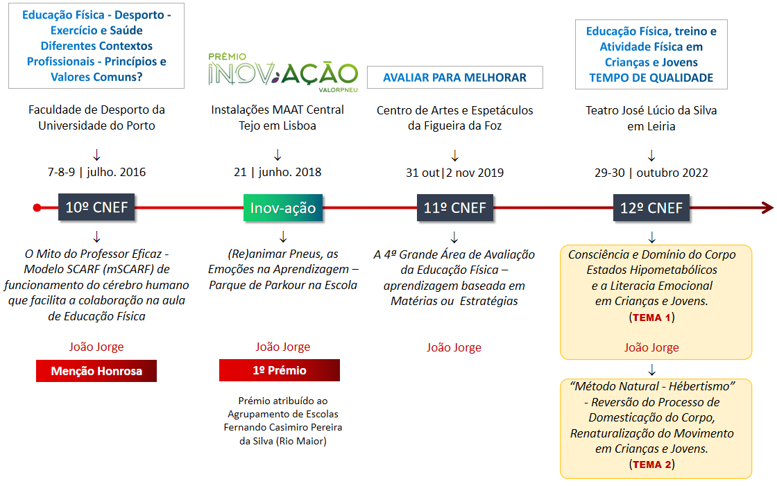 participação CNEF