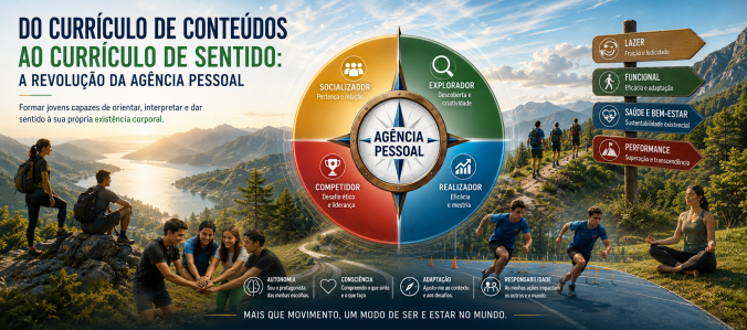 Do Currículo de Conteúdos ao Currículo de Sentido: A Revolução da Agência&nbsp;Pessoal